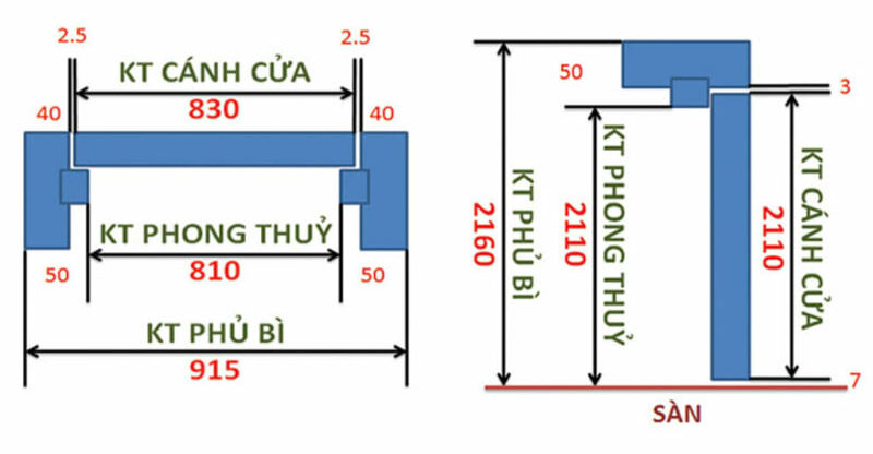 Kich Thuoc Cua Hop Phong Thuy